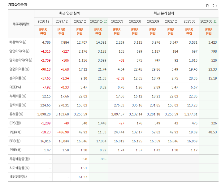  강원랜드(코스피 035250)의 역사와 주가