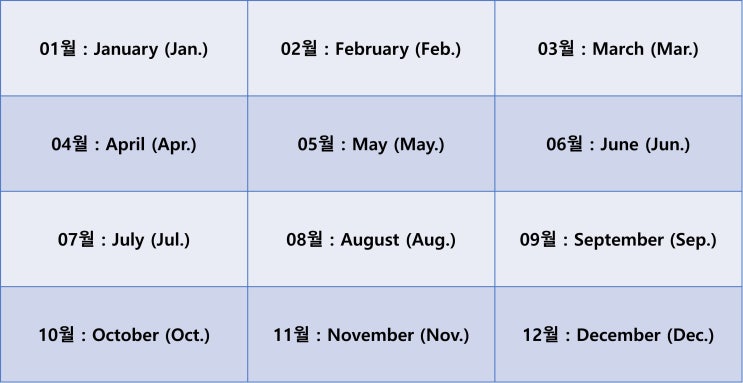 가끔 헷갈리는 월별 영어 명칭 외우기~! (Month) 가끔 헷갈리는 월별 영어 명칭 외우기~! (Month)