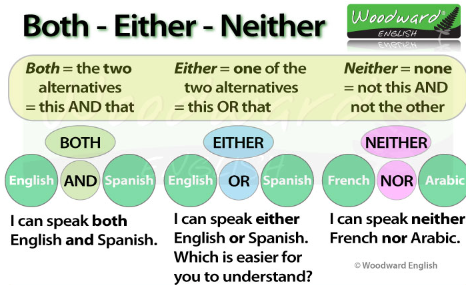 [영어] Both/Either/Neither의 차이