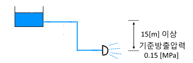 가압송수장치 - 옥내소화전 4