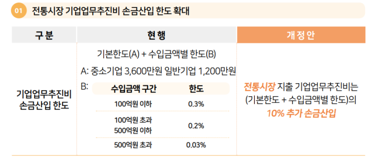  [ 법인세 ] 전통시장에서 지출하는 기업업무추진비 손금산입 한도 확대 (사업소득세 조세특례제한법 제136조)