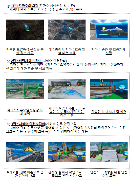 가상현실로 청정지하수 관리 체험해요 가상현실로 청정지하수 관리 체험해요