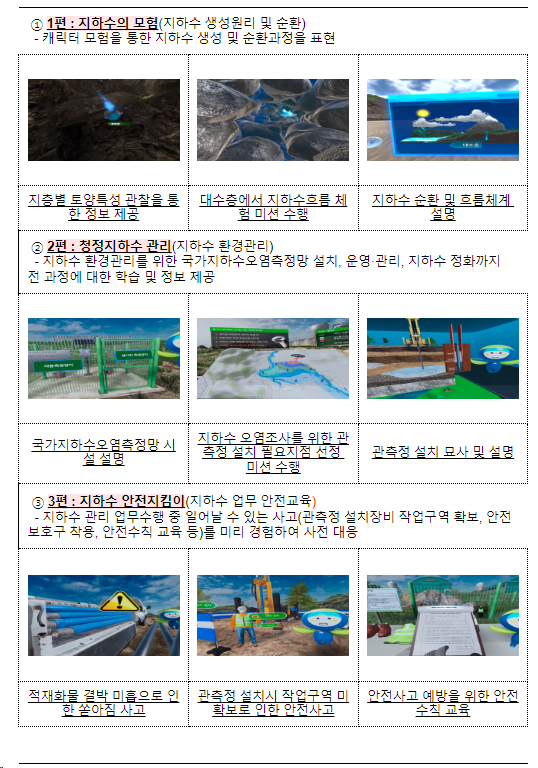 가상현실로 청정지하수 관리 체험해요 가상현실로 청정지하수 관리 체험해요