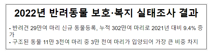 2022년 반려동물 보호·복지 실태조사 결과 2022년 반려동물 보호·복지 실태조사 결과