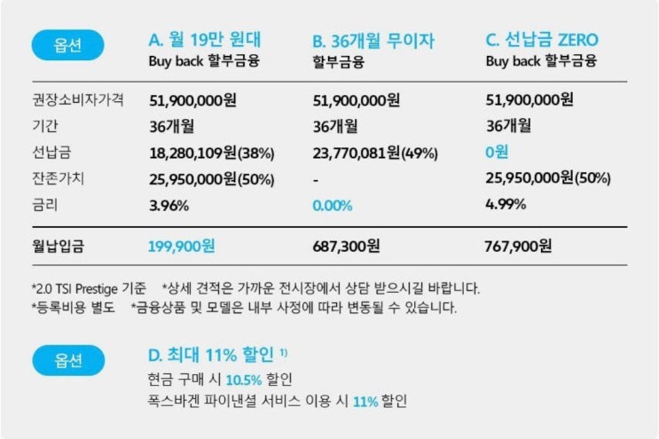  티구안 올스페이스 선납금 0원 buyback 잔가보장 할부 상품