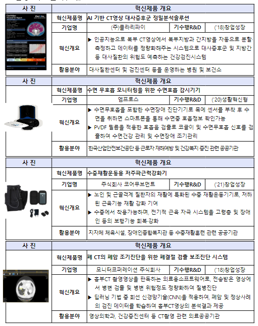 중소기업 우수연구개발 혁신제품 39개 신규 지정 중소기업 우수연구개발 혁신제품 39개 신규 지정