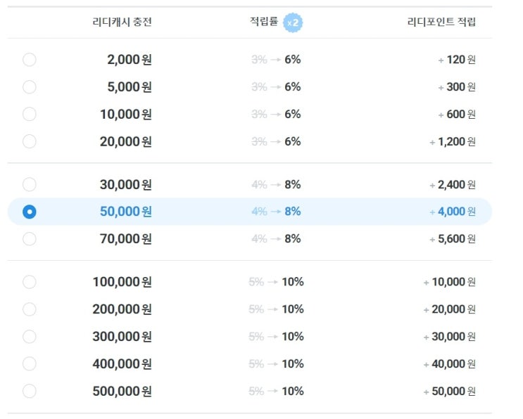 정보) 리디 사용 지침서 1탄 (충전, 문화상품권) 정보) 리디 사용 지침서 1탄 (충전, 문화상품권)