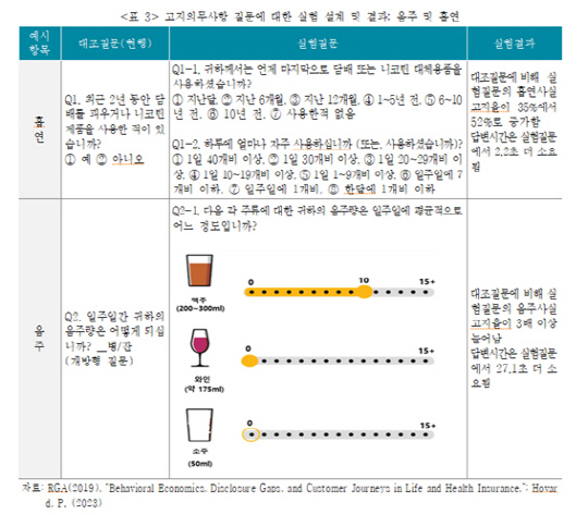 비흡연자라더니… 고지위반 보험금 지급 거부 2만건 비흡연자라더니… 고지위반 보험금 지급 거부 2만건