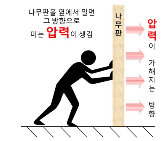 압력이란 무엇인가 ? 뉴턴, 파스칼 그리고 토리첼리