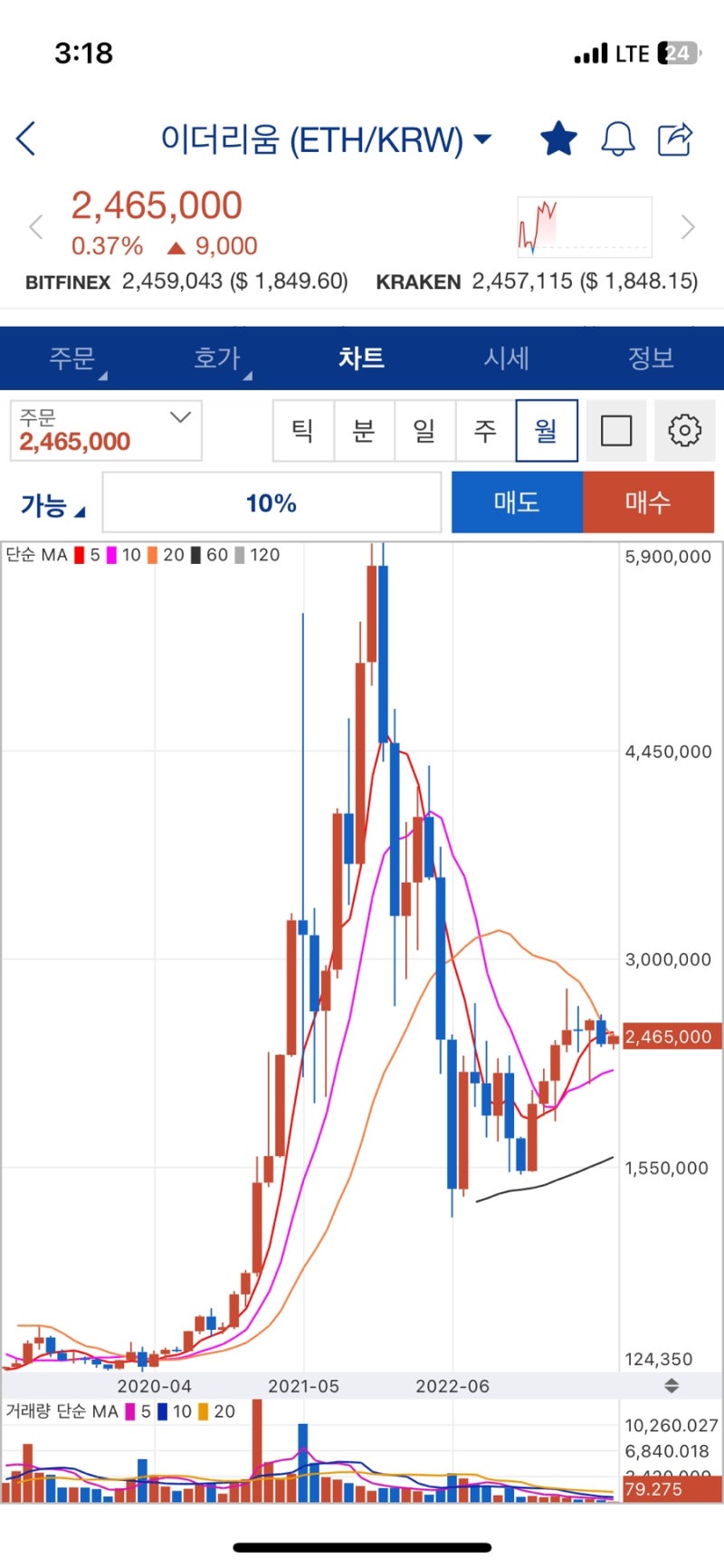 업비트 이더리움 스테이킹 13% 실화?? : 네이버 블로그