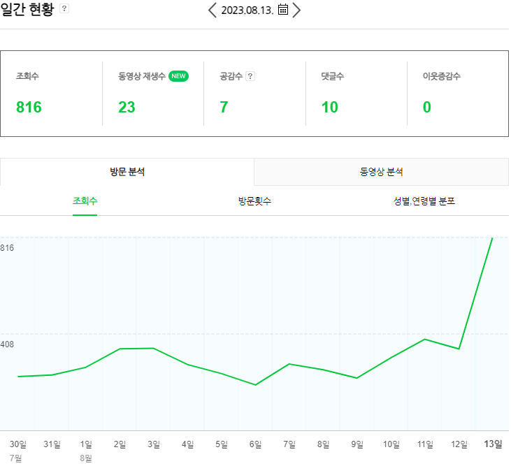  요즘여기판에 올라갔어요!