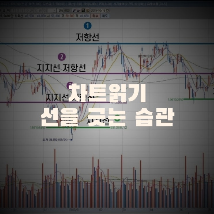  주식 차트에서 선을 그어보는 습관을 들여라