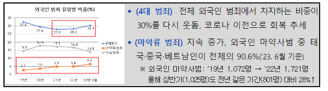 하반기 국제범죄 집중단속 실시_경찰청 하반기 국제범죄 집중단속 실시_경찰청