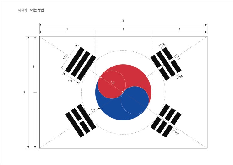  광복절 태극기 다는 법! 태극기 그림, 국기게양일, 태극기 사는 곳, 다는 날짜, 날씨가 안좋으면 어떻게 해요?