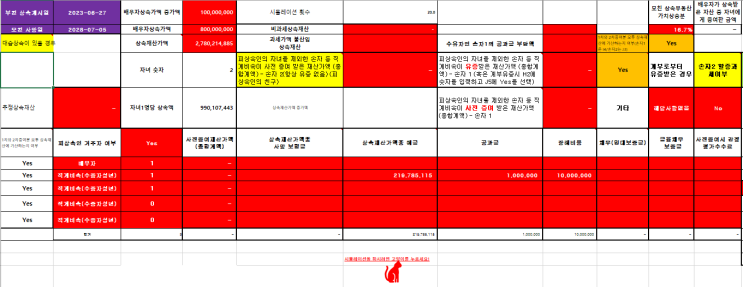  [ 상속세 절세 전략 ] 상속세 사례 분석