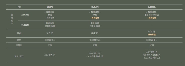  대전 웨딩 본식 스냅&DVD 계약 후기-스튜디오 해든/결혼준비