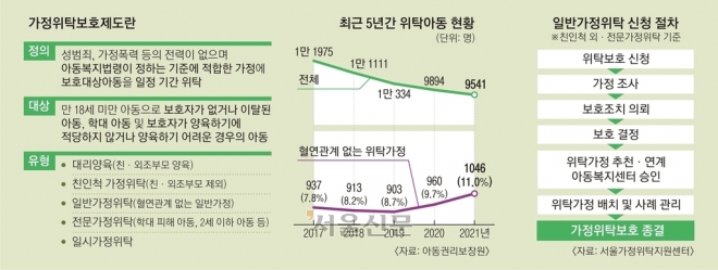“버리지 않고 키울 수 있어요”…위탁가정이 바라본 ‘투명아동’ “버리지 않고 키울 수 있어요”…위탁가정이 바라본 ‘투명아동’