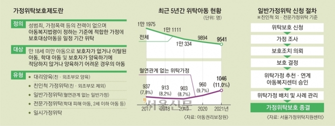 “버리지 않고 키울 수 있어요”…위탁가정이 바라본 ‘투명아동’