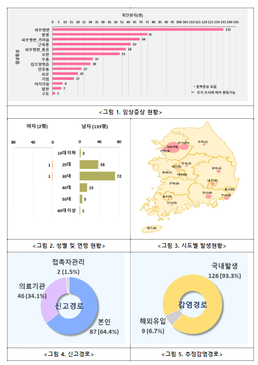 엠폭스 예방접종 및 방역수칙 준수 지속 당부(8.14.뭘) 엠폭스 예방접종 및 방역수칙 준수 지속 당부(8.14.뭘)