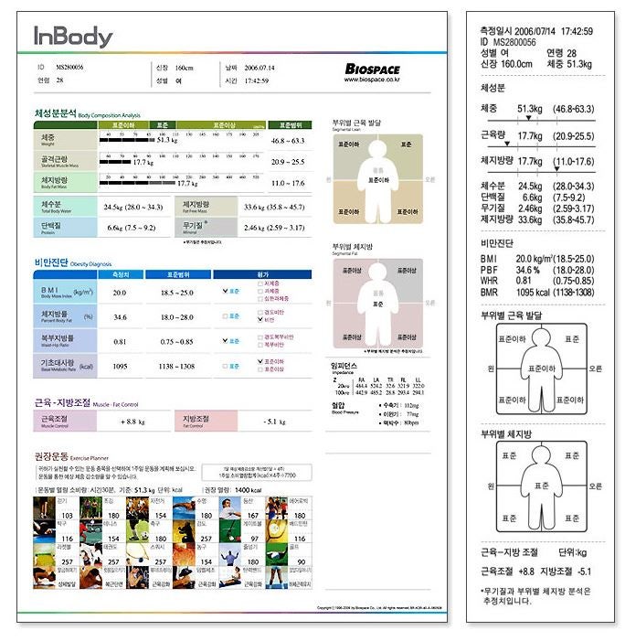 헬스 입문자 인바디 기계 사용법과 분석하는 방법 [Inbody 부천짐고] : 네이버 블로그
