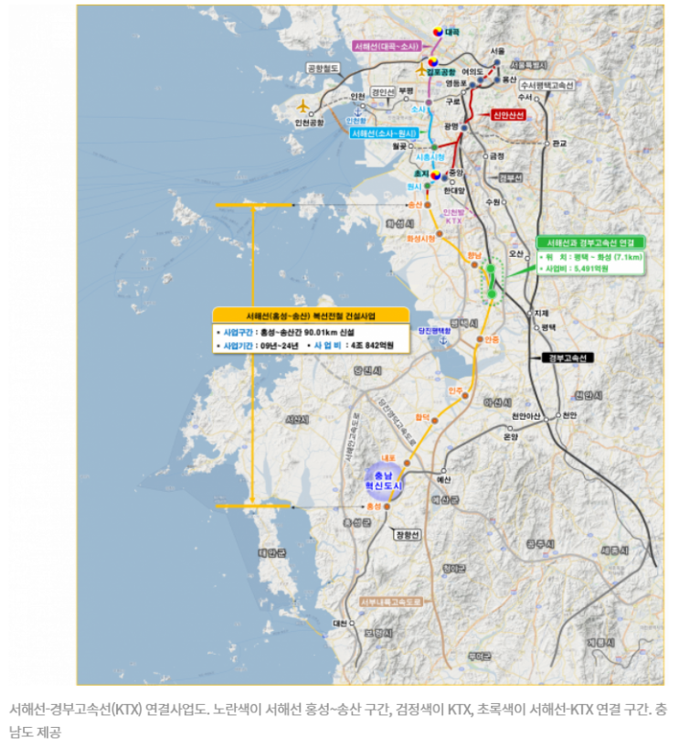 '홍성-용산 48분'… 서해선-KTX 연결사업 예타 착수 기대감