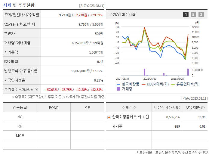  한국화장품 주가