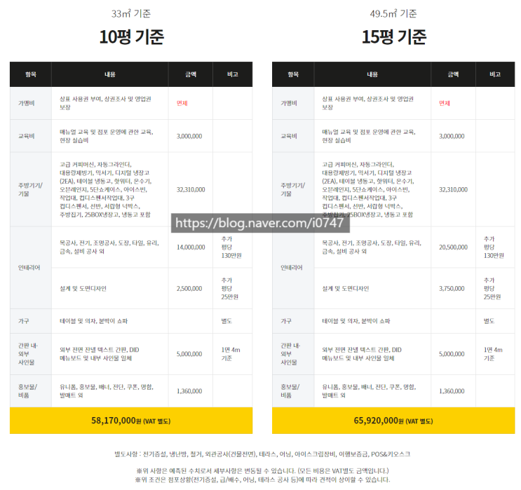 메가커피 창업비용 실제론 이만큼 들어갑니다