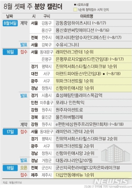 8월 셋째주 분양 캘린더 8월 셋째주 분양 캘린더