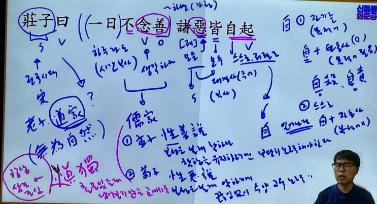 一日不念善 諸惡皆自起 "하루라도 선을 생각하지 않는다면, 모든 악이 저절로 일어난다", 논어7편 술이(述而): 富而可求也 雖執鞭之士 吾亦爲之 (30815) 一日不念善 諸惡皆自起 "하루라도 선을 생각하지 않는다면, 모든 악이 저절로 일어난다", 논어7편 술이(述而): 富而可求也 雖執鞭之士 吾亦爲之 (30815)