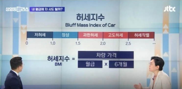 허세지수 (BMI) 가 있네요..