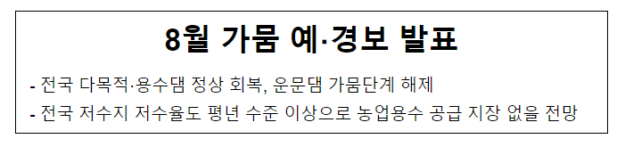 8월 가뭄 예·경보 발표_행정안전부