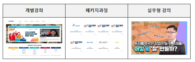 우수한 창업교육 영상콘텐츠를 만들어 주세요! 우수한 창업교육 영상콘텐츠를 만들어 주세요!