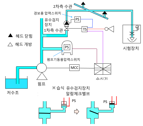 스프링클러 소화설비