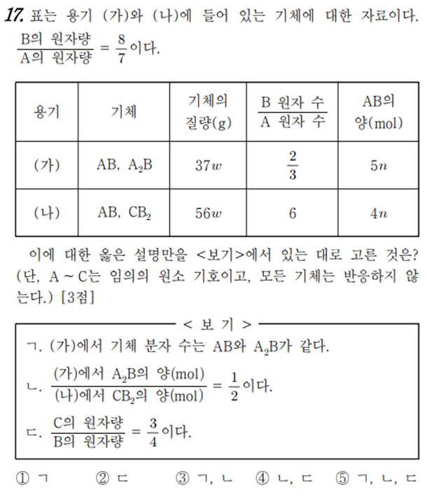  화학1 1일 1킬러 풀기 feat. 1단원_화학식량(4)