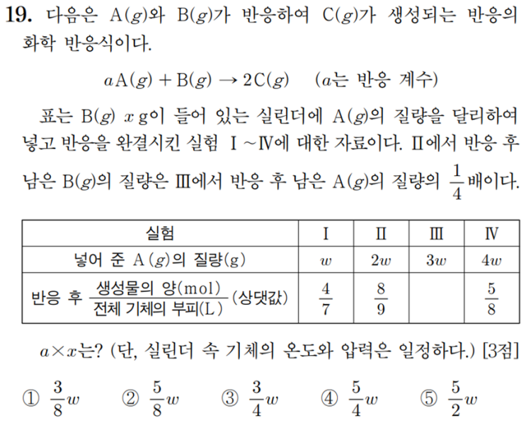  화학1 1일 1킬러 풀기 feat. 1단원_화학 반응식(12)
