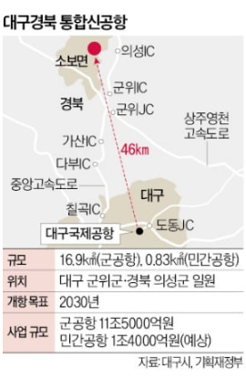 대구 軍공항 이전 승인…TK신공항 2025년 착공, 2030년 개항 대구 軍공항 이전 승인…TK신공항 2025년 착공, 2030년 개항