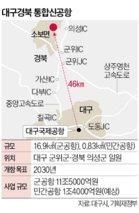 대구 軍공항 이전 승인…TK신공항 2025년 착공, 2030년 개항