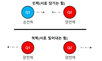 콘덴서와 정전용량 - 정전계 콘덴서와 정전용량 - 정전계