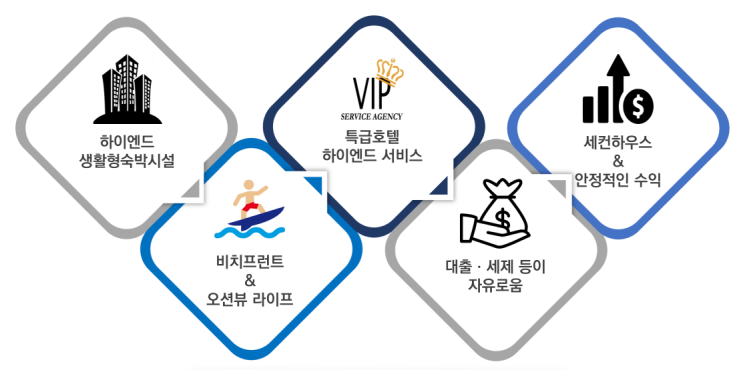  `세인트존스 양양 더 스위트' 관광, 개발, 교통 호재로 인기 상승 중