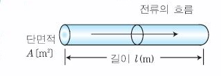 전기저항과 고유저항 전기저항과 고유저항