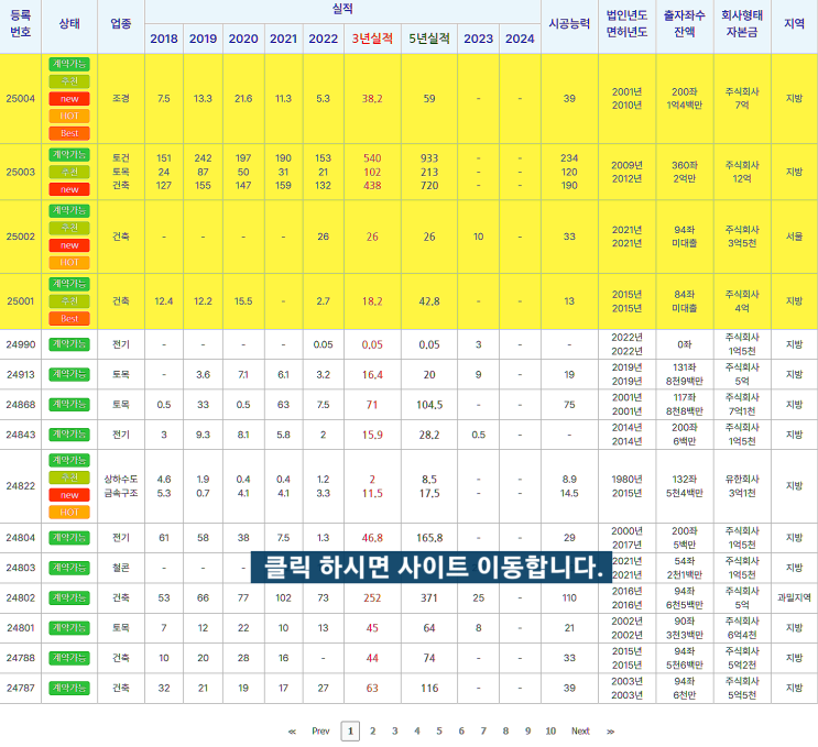  건설업 법인 면허 양도양수 매물 확인