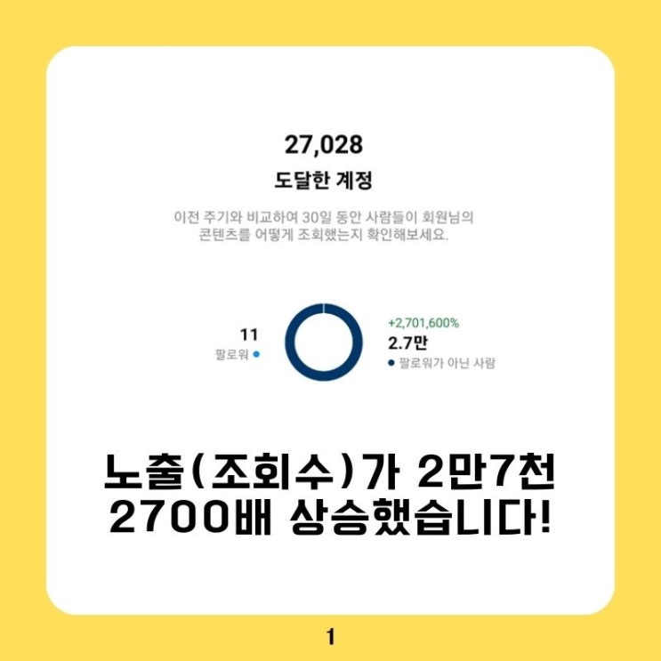  인스타 빠른 성장! 2만 5천 조회수 비밀!