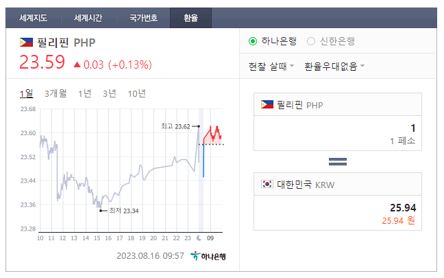 2023년 8월 16일 페소 환율입니다.