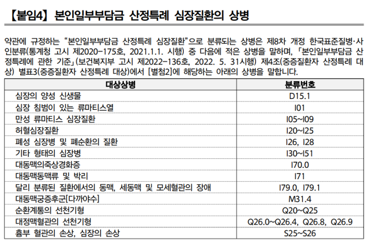 부정맥보장 심혈관질환진단비 vs 중증산정특례 진단비 비교(보장 조건, 보험료, 보장범위, 반복 보장) 부정맥보장 심혈관질환진단비 vs 중증산정특례 진단비 비교(보장 조건, 보험료, 보장범위, 반복 보장)