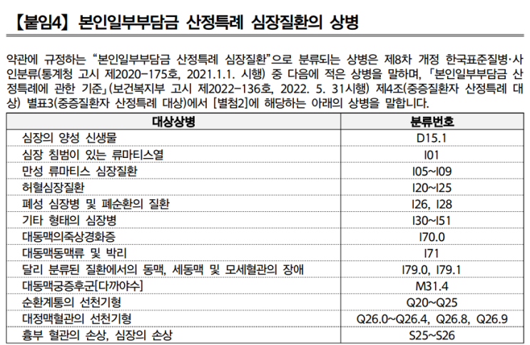 부정맥보장 심혈관질환진단비 vs 중증산정특례 진단비 비교(보장 조건, 보험료, 보장범위, 반복 보장)