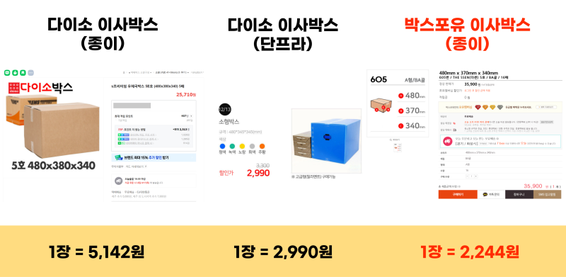 다이소 이사박스 단프라박스 구입하기 전 꼭 참고하세요 : 네이버 블로그