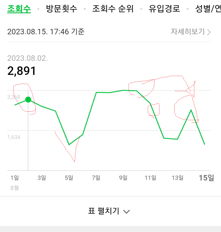  직접 겪어본 블로그 저품질 원인과 탈출 방법!