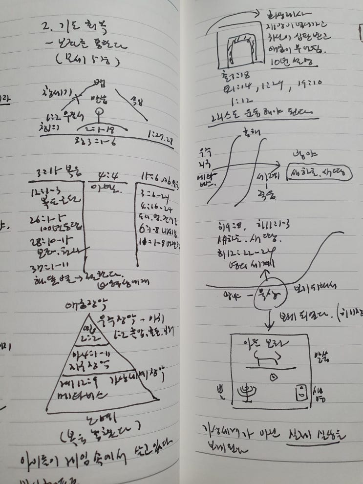  23년 8월 13일 주일 메시지 정리
