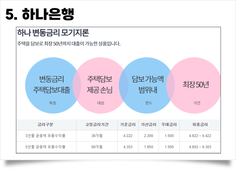 50년 만기 주담대(주택담보대출) 장점, 은행별 금리 비교 : 네이버 블로그