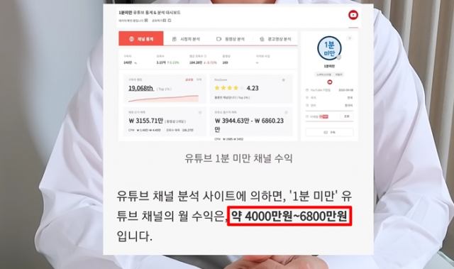 "제가 월수입 6800만원요?" 200만 유튜버, 계좌 깠다